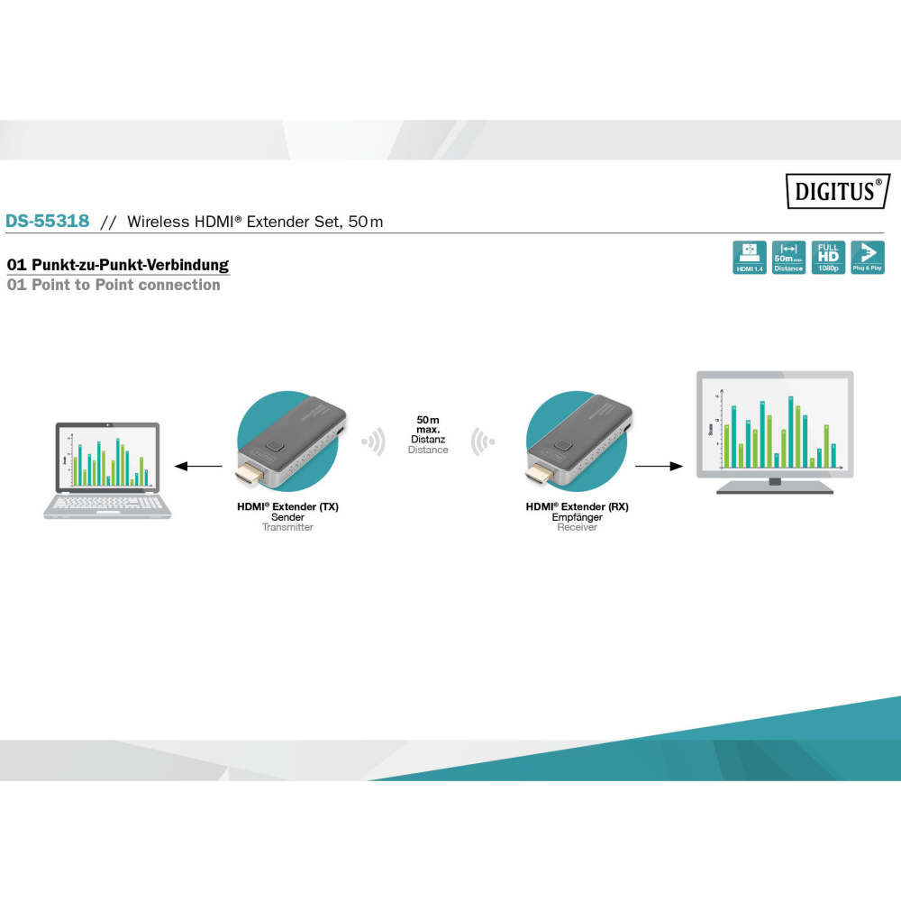 Digitus DS-55318 Kablosuz HDMI Genişletici Set