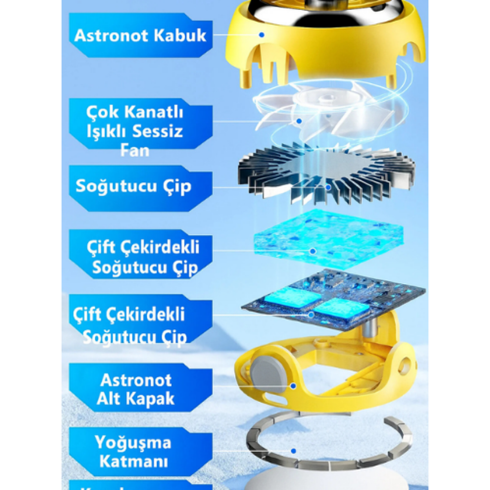 Kruxon ZR A02 SOĞUTUCU FAN
