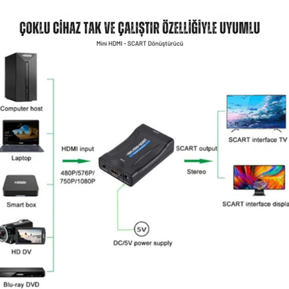 Kruxon ZR1122 HDMI TO SCART