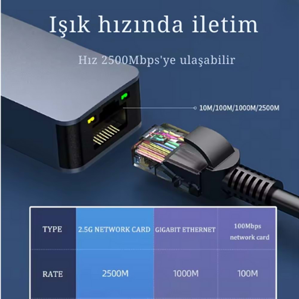 Kruxon ZR1144 USB/TYPE C 2.5G ETHERNET ÇEVİRİCİ