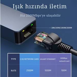 Kruxon ZR1144 USB/TYPE C 2.5G ETHERNET ÇEVİRİCİ