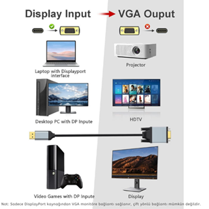 ZR1161 Kruxon DİSPLAYPORT TO VGA KABLO 1080P 60Hz