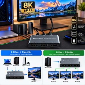 ZR1378 3 PORT DP SWİTCH 8K