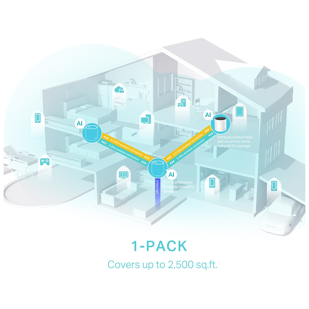 TP-LINK DECO-X55, AX3000, Tekli Mesh, 3000Mbps, Dual Band, WiFi6, 3Port Gigabit Lan, 230m2 Çekim Alanı, Router, Geniş Alan İnternet Ağı Sağlayıcısı