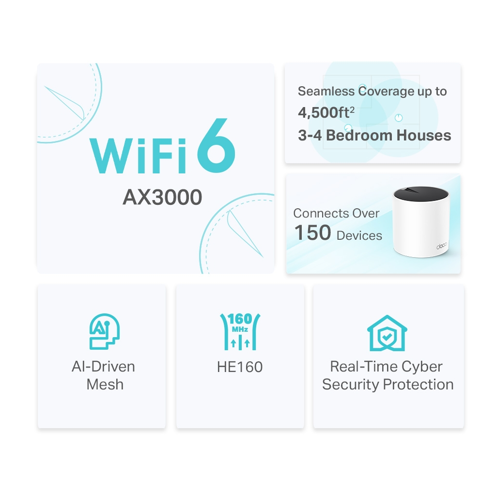 TP-LINK DECO-X55, AX3000, İkili Mesh, 3000Mbps Dual Band, WiFi6, 3Port Gigabit Lan, 420m2 Çekim Alanı, Router, Geniş Alan İnternet Ağı Sağlayıcısı