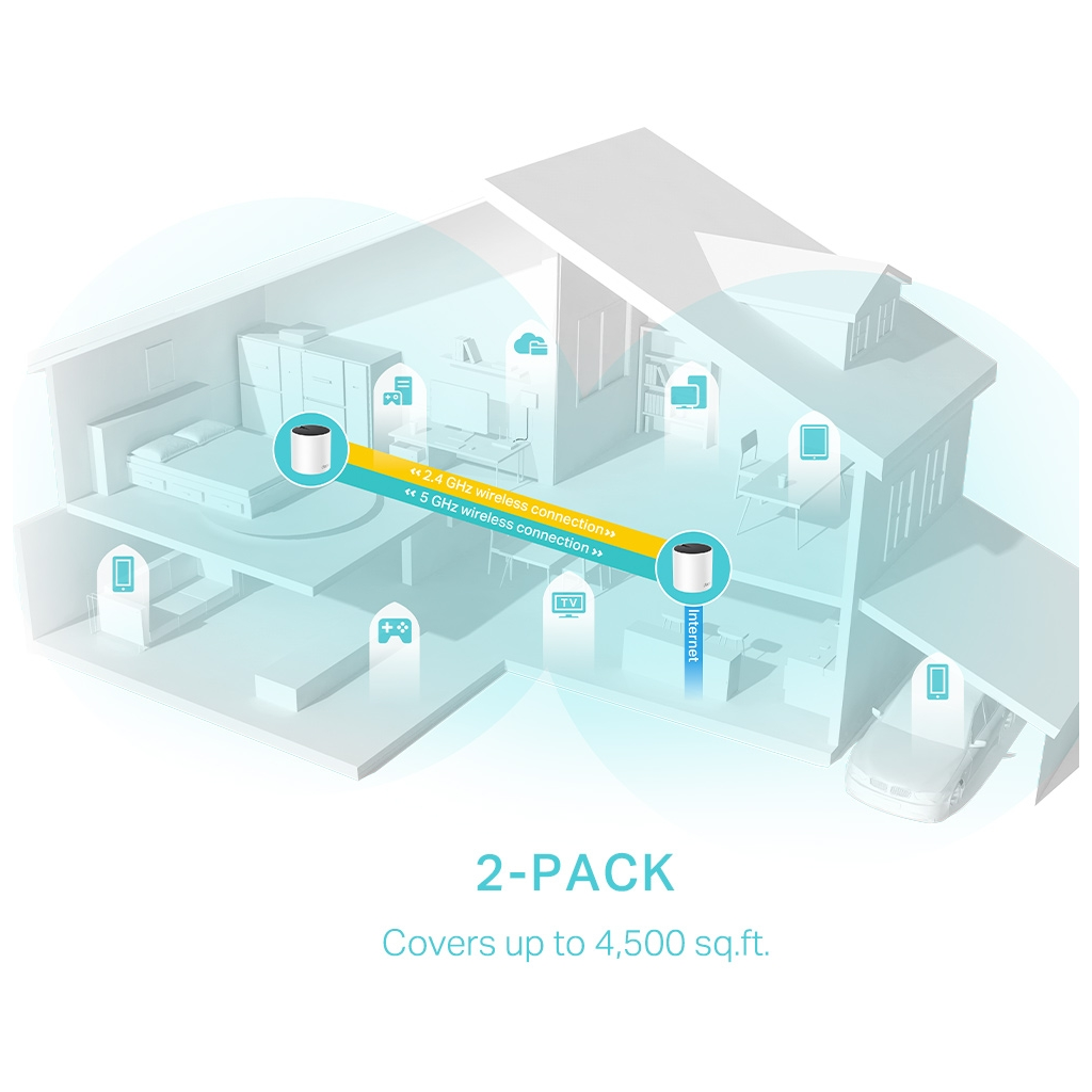 TP-LINK DECO-X55, AX3000, İkili Mesh, 3000Mbps Dual Band, WiFi6, 3Port Gigabit Lan, 420m2 Çekim Alanı, Router, Geniş Alan İnternet Ağı Sağlayıcısı