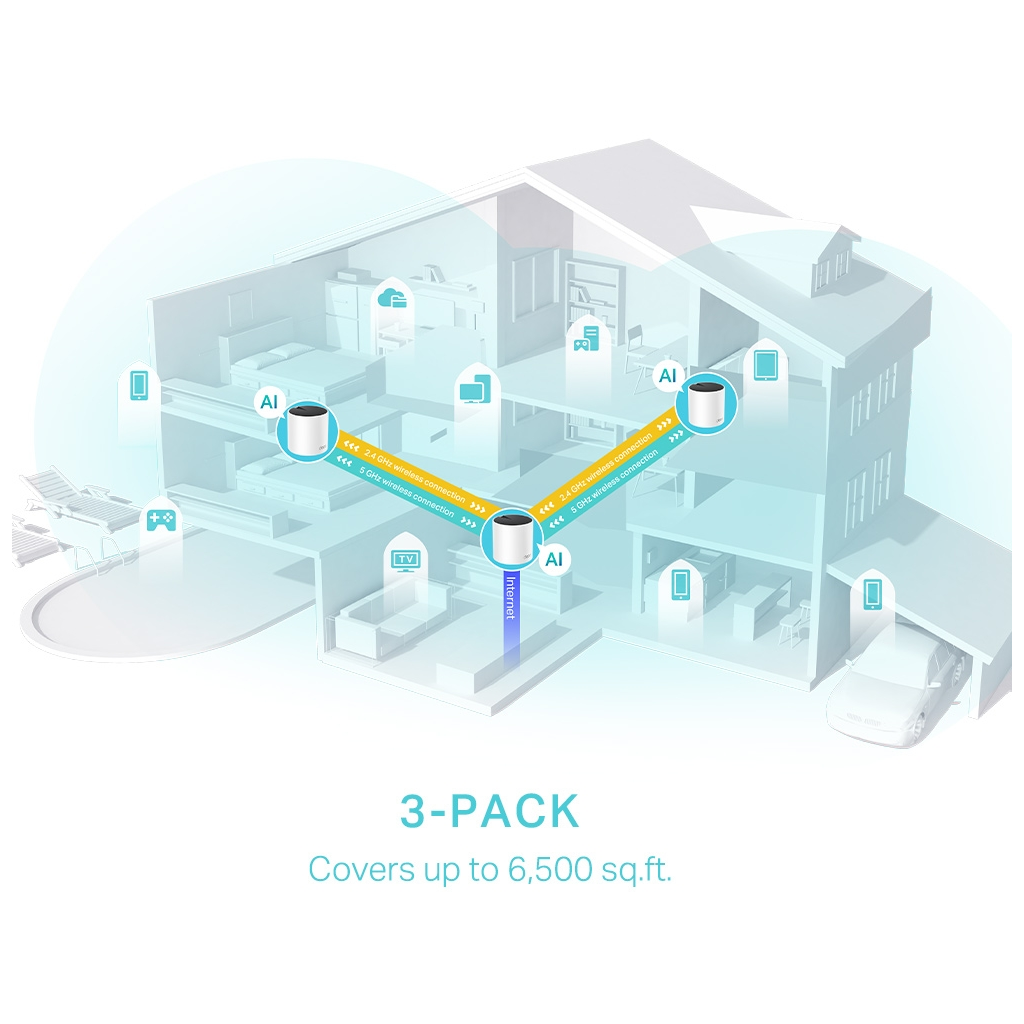 TP-LINK DECO-X55, AX3000, Üçlü Mesh, 3000Mbps, Dual Band, WiFi6, 3Port Gigabit Lan, 600m2 Çekim Alanı, Router, Geniş Alan İnternet Ağı Sağlayıcısı
