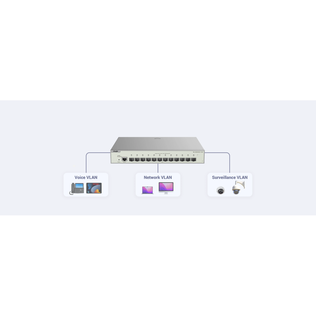 RUIJIE REYEE RG-NBS5500-12XS 12 Port GigaBit, 12X10G SFP, Yönetilebilir Switch  Metal Kasa