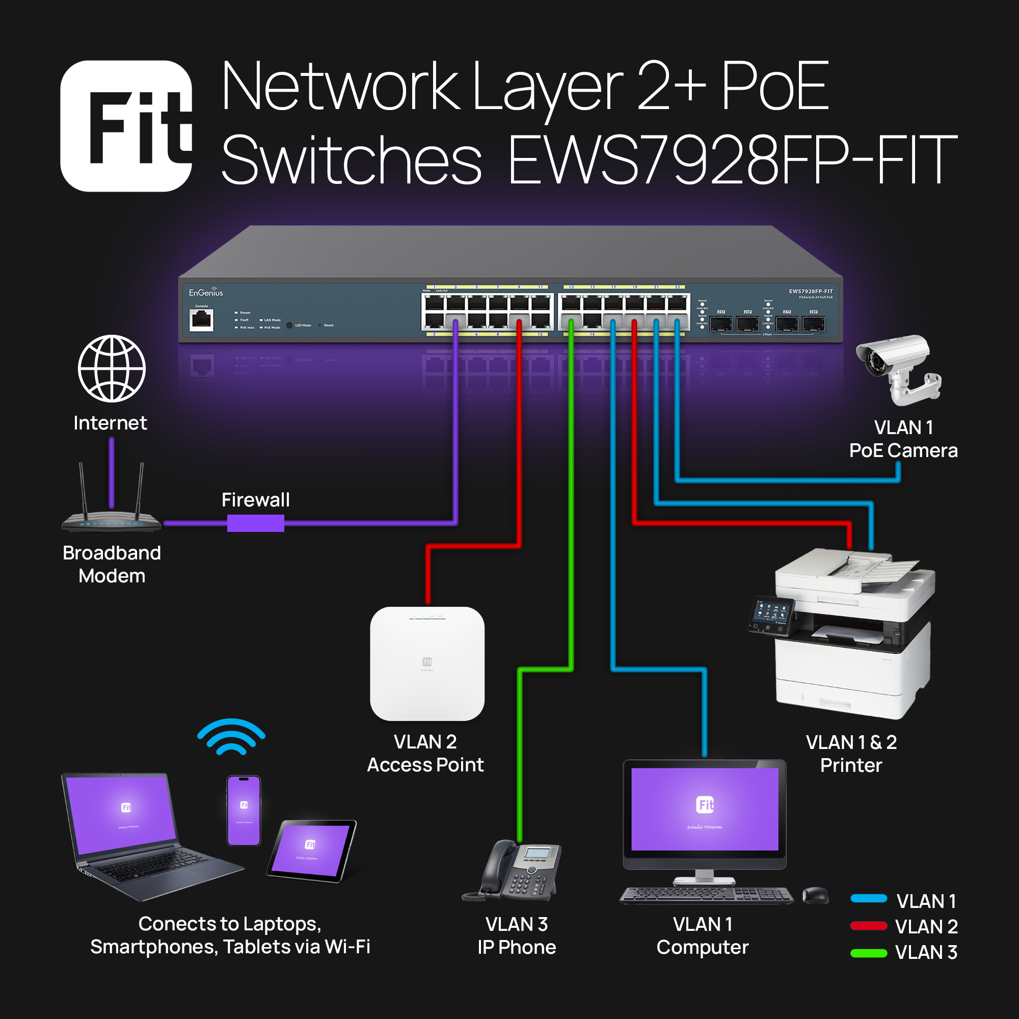 EnGenius EWS7928FP-FIT PoE+ Switch 24 x 10/100/1000 Port, 4 x SFP Fiber Port, L2+, 24-Port PoE+, 410W