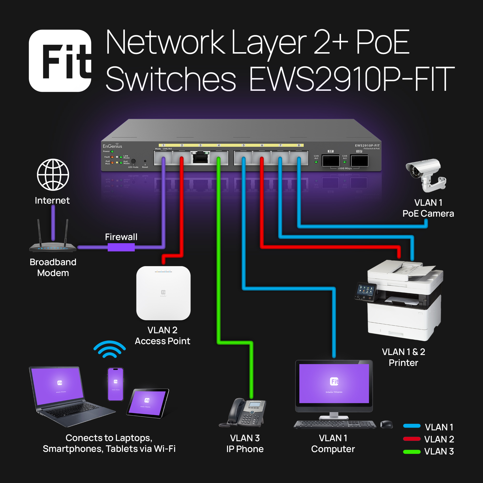 EnGenius EWS2910P-FIT PoE+ Switch 8 x 10/100/1000 Port, 2 x SFP Fiber Port, L2+, 8-Port PoE+, 55W, Desktop