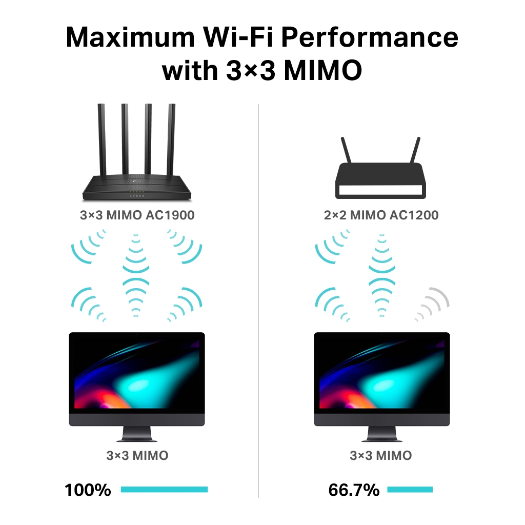 TP-LINK ARCHER C80, AC1900, 4Port, 600-1300Mbps, Dual Band MU-MIMO WiFi, Masaüstü, Gigabit, Router, Access Point