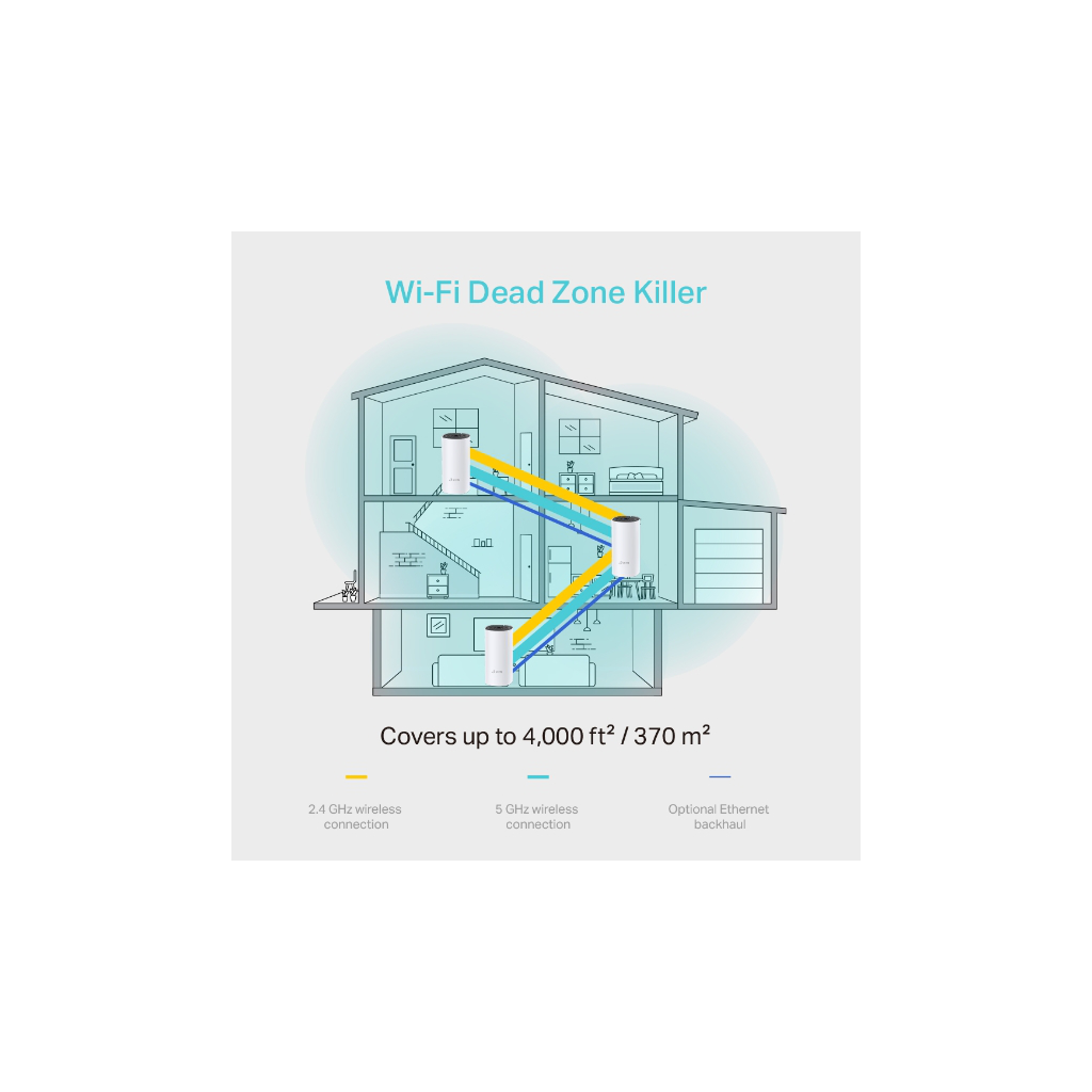 TP-LINK DECO-M4, AC1200, Üçlü Mesh, 300-867Mbps, Dual Band, 2Port Gigabit Lan, 371m2 kapsama Alanı, Router, Geniş Alan İnternet Ağı Sağlayıcısı