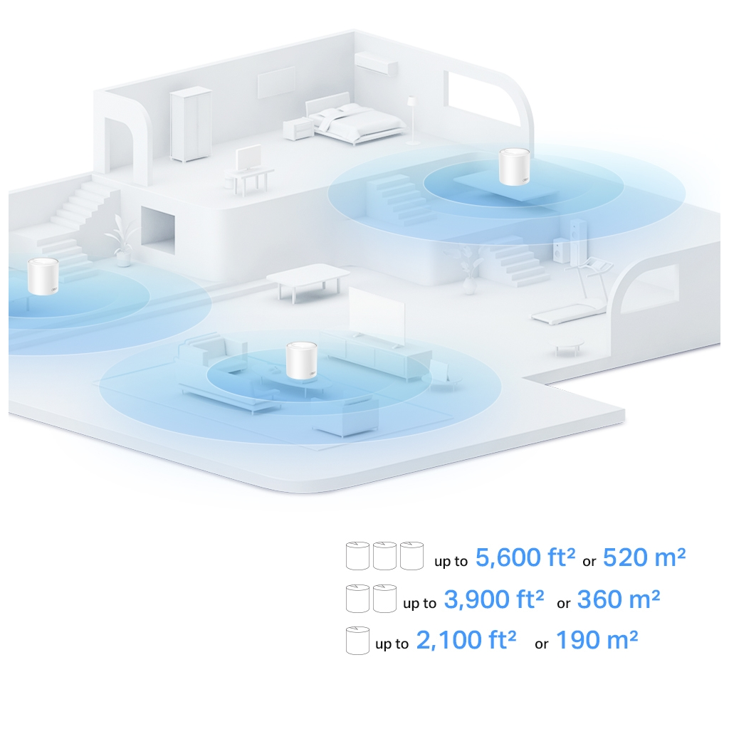 TP-LINK DECO-X10, AX1500, Üçlü Mesh, 130-1201Mbps Dual Band, WiFi6, 2Port Gigabit Lan, 520m2 kapsama Alanı, Router, Geniş Alan İnternet Ağı Sağlayıcısı