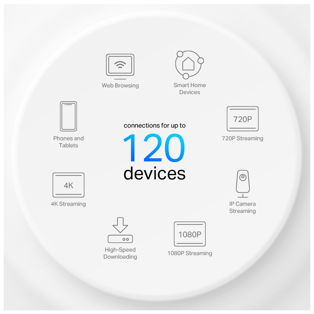 TP-LINK DECO-X10, AX1500, Üçlü Mesh, 130-1201Mbps Dual Band, WiFi6, 2Port Gigabit Lan, 520m2 kapsama Alanı, Router, Geniş Alan İnternet Ağı Sağlayıcısı