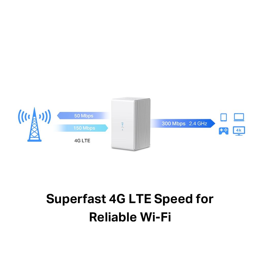 MERCUSYS MB110-4G, N300, 2Port, 300Mbps, Sim Kart Yuvalı, 4G-LTE, Router