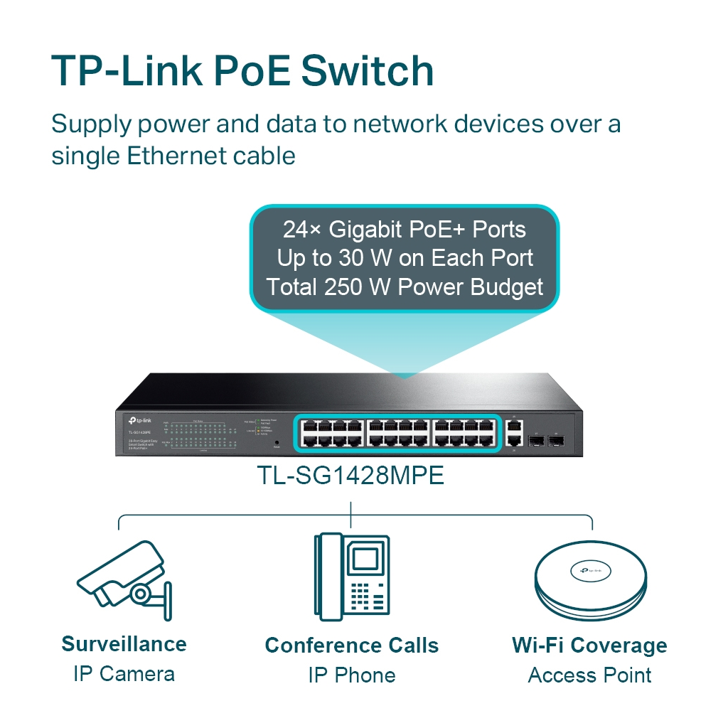 TP-LINK SG1428PE, 28 Port, Gigabit, PoE+ 250W, 2 Port Gigabit SFP, Rackmount, Yönetilebilir, Switch