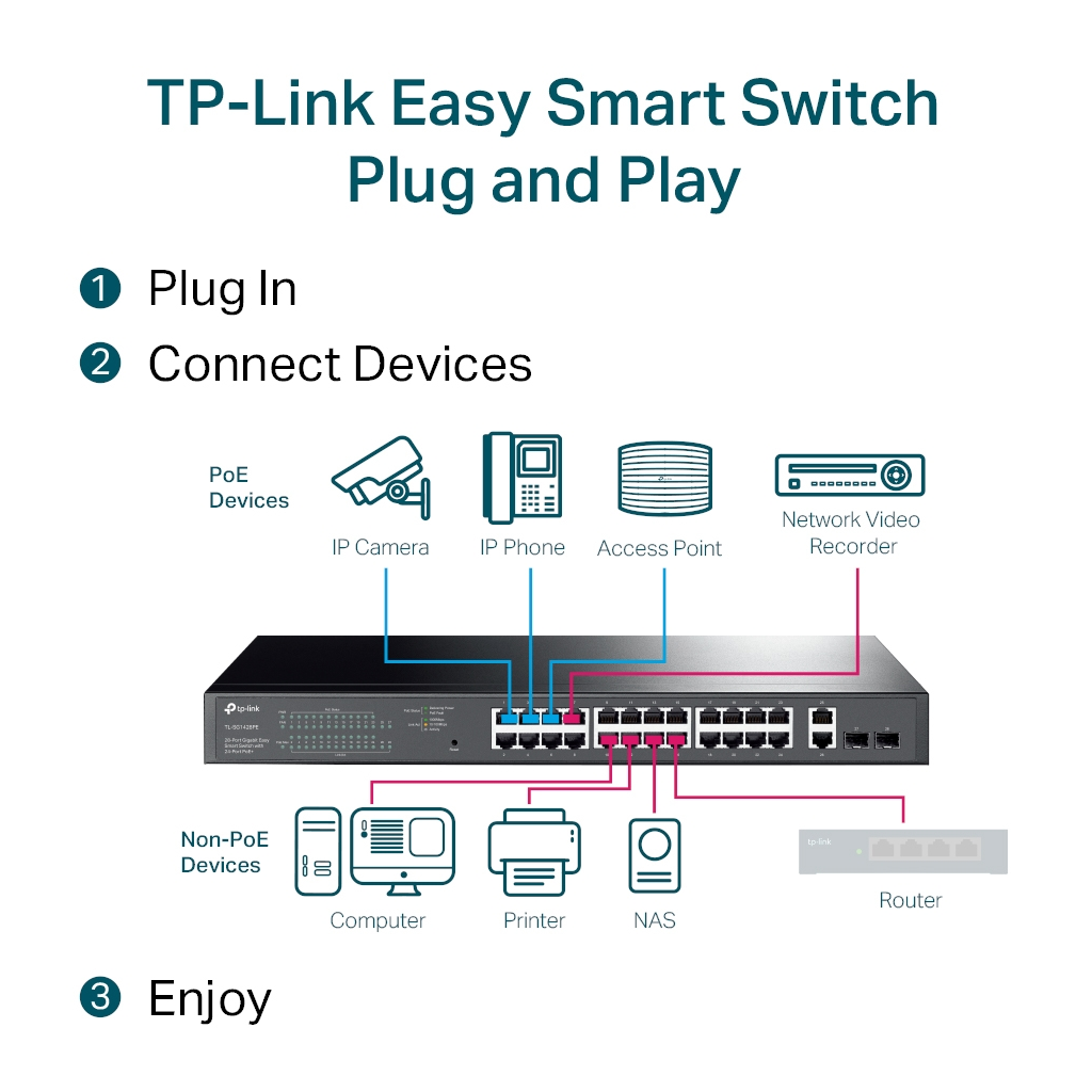 TP-LINK SG1428PE, 28 Port, Gigabit, PoE+ 250W, 2 Port Gigabit SFP, Rackmount, Yönetilebilir, Switch