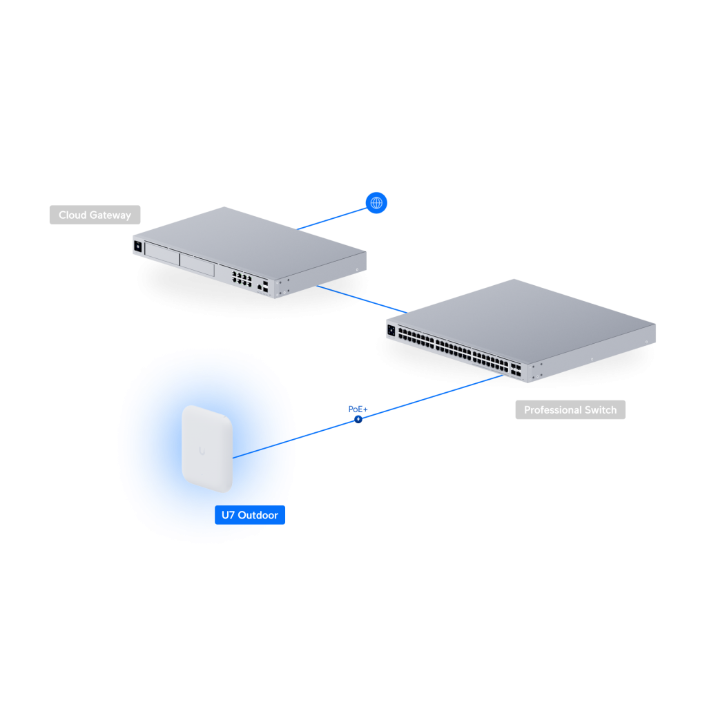 UBIQUITI UAP-U7-PRO-Outdoor, UniFi, Triple Band, 5765Mbps, Wifi6, Tavan Tipi, Access Point (Poe Adaptör Çıkmaz)