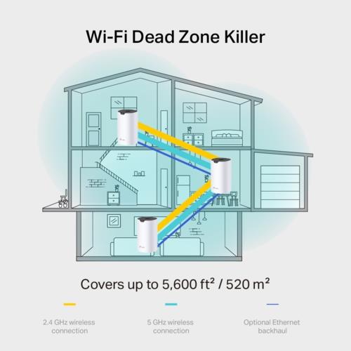 TP-Link Deco S7 2P AC1900 Mesh Router (ikili) Paket
