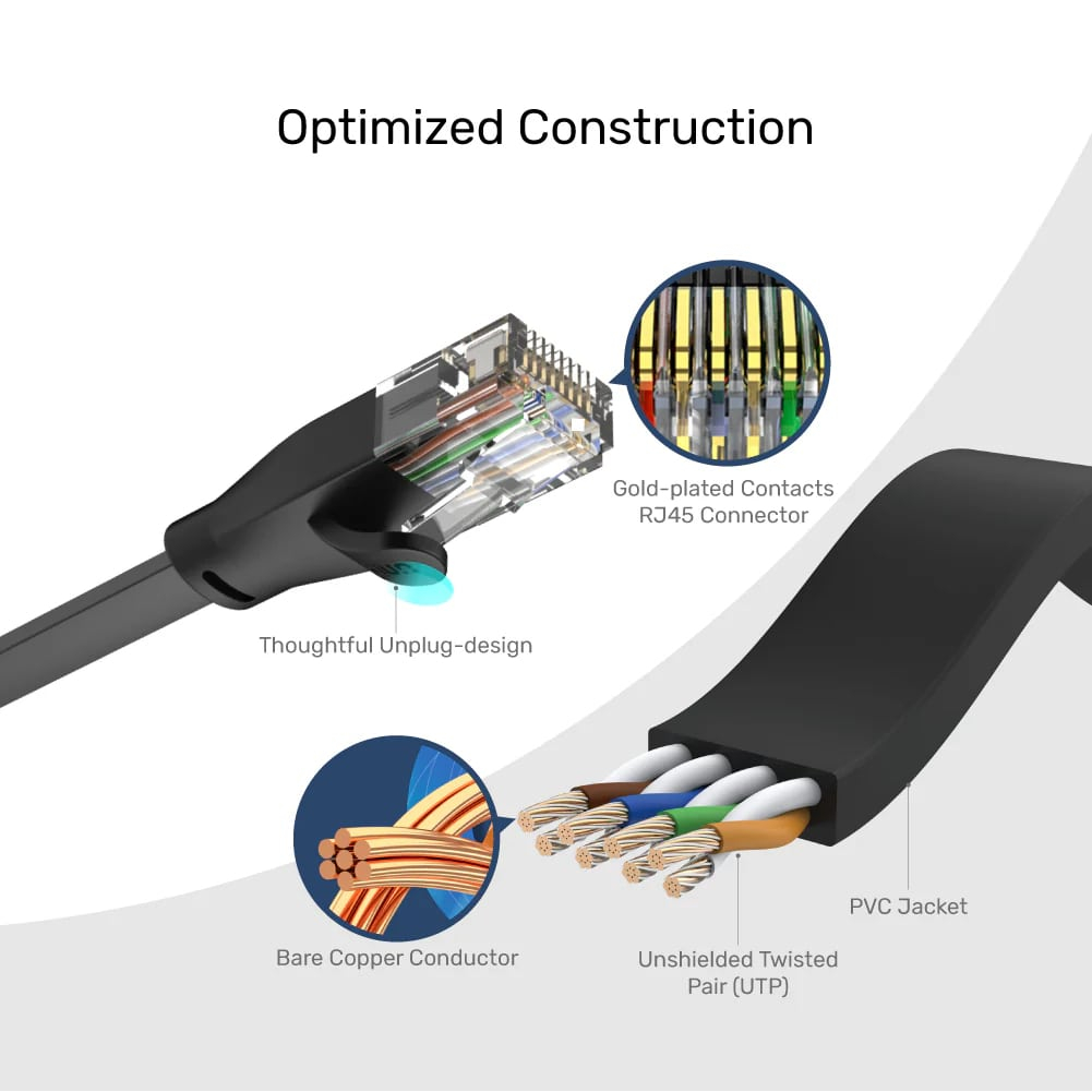 UNITEK CAT6 PATCH KABLO 2MT FLAT 1GBPS, SİYAH (C1810GBK)