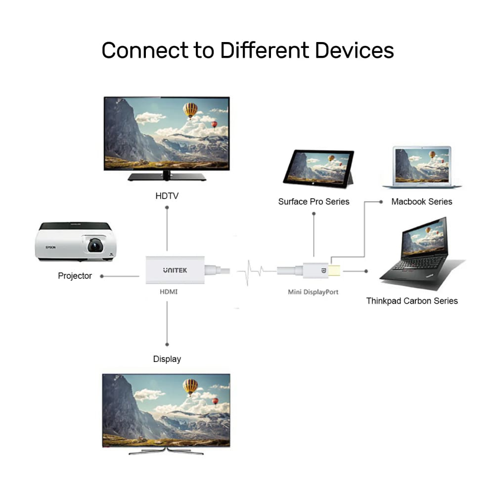 UNITEK MINI DISPLAYPORT TO HDMI DÖNÜŞTÜRÜCÜ 4K&30Hz (Y-6331)
