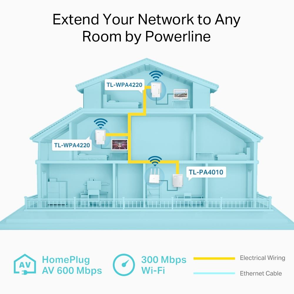 TP-LINK TL-WPA4220T KIT 300MBPS AV600 KABLOSUZ POWERLINE GENISLETICI 