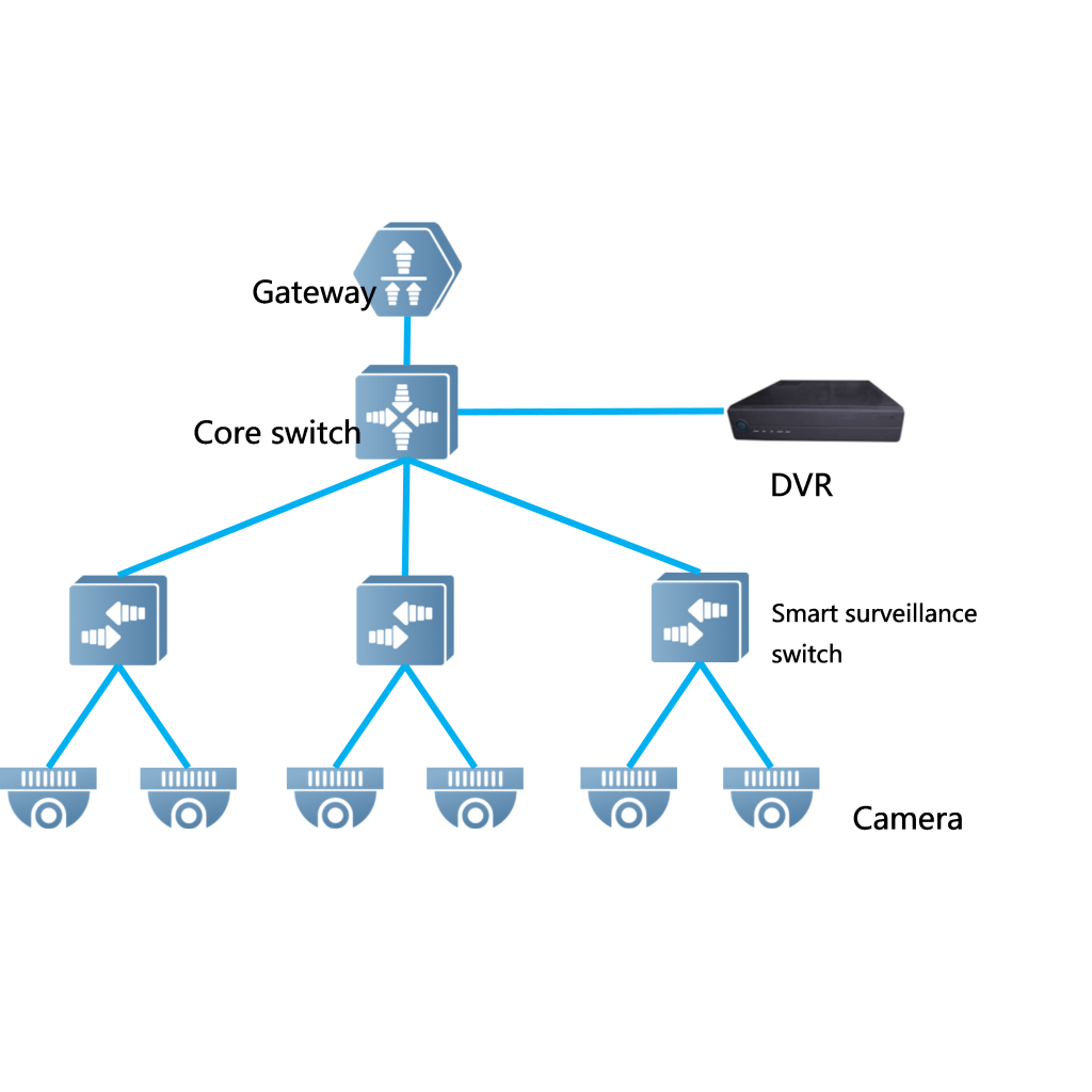 RUIJIE REYEE RG-ES216GC-V2 16 Port GigaBit  RUIJIE Colud Yönetilebilir Switch  Metal Kasa