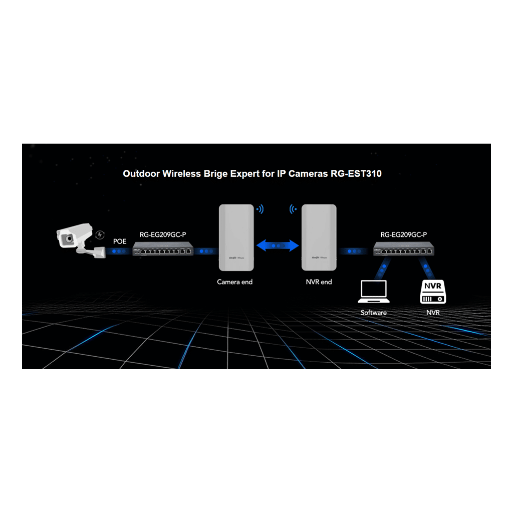 RUIJIE Reyee RG-EST310-V2 5Ghz. 867 Mhz. Dış Ortam Noktadan Noktaya Acces Point (Kutu İçeriği 2 Adet )